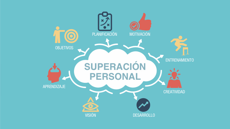 Superación y oportunidades de mejora