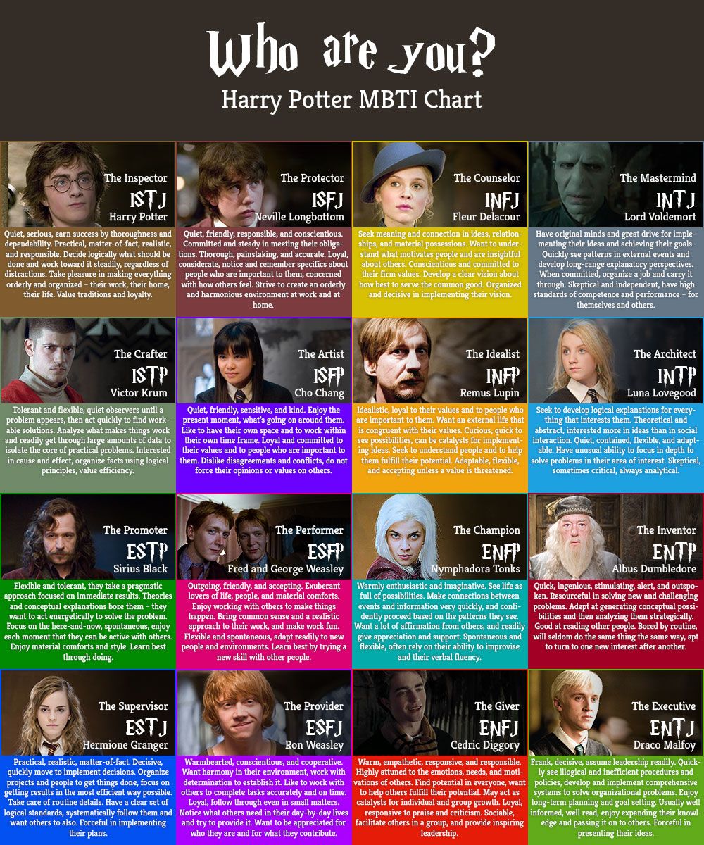Test de personalidad de Harry Potter