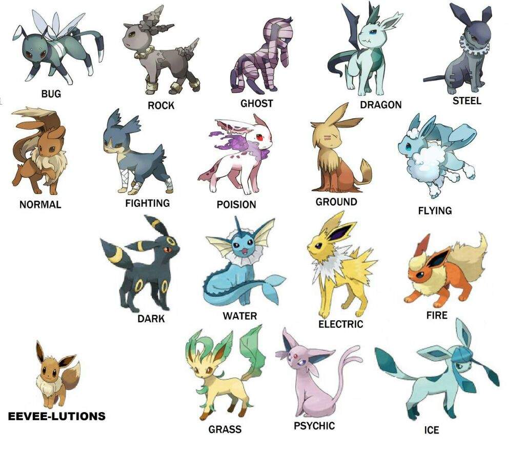 Eevee y sus evoluciones