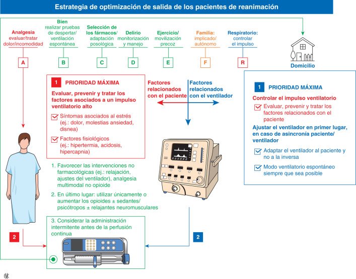 1 s2.0 S1280470321459517 gr2