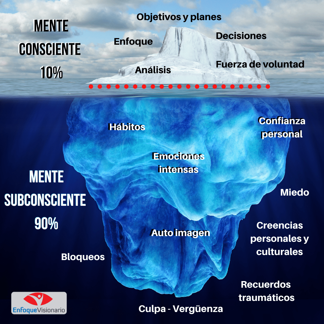 Subconsciente