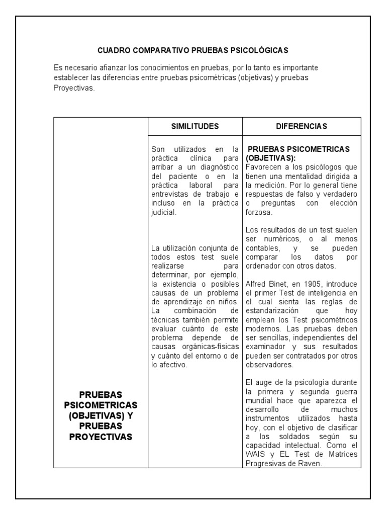 Comparación de pruebas psicológicas