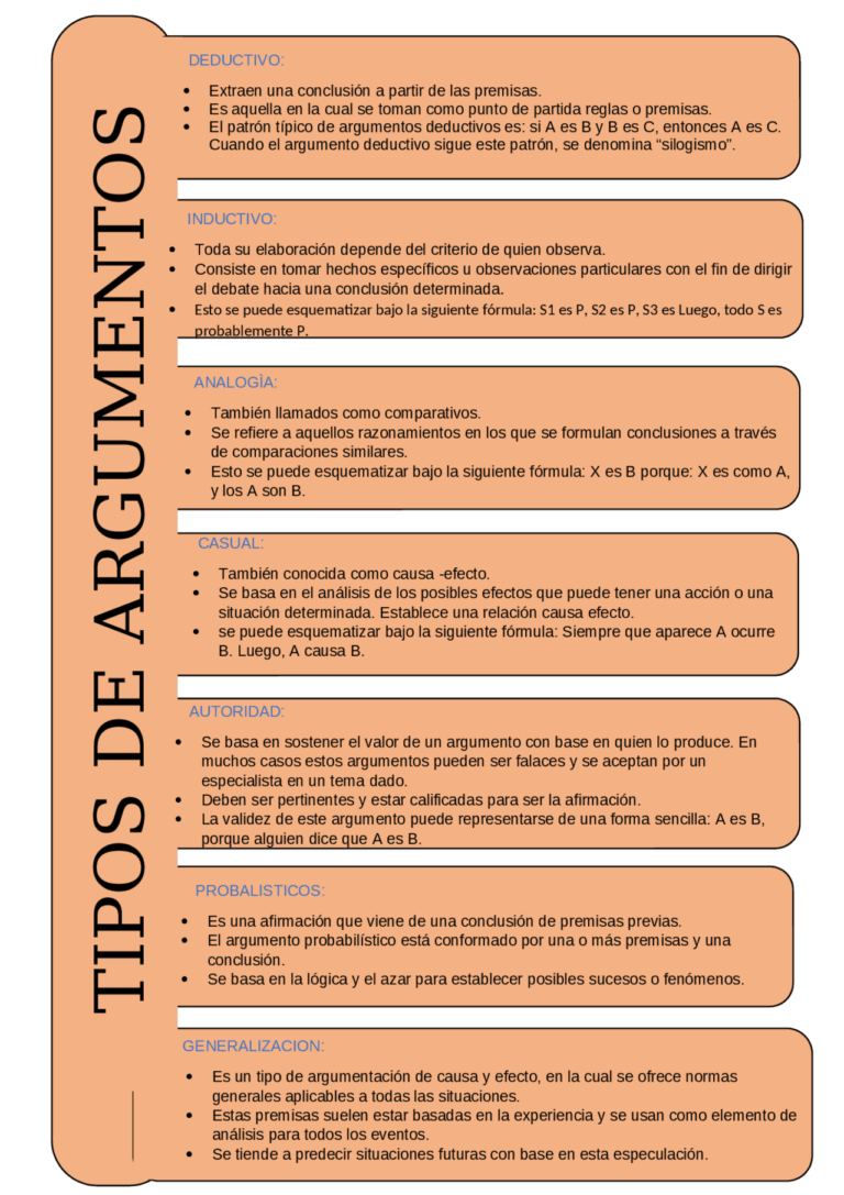 Tipos De Argumentos En Un Debate: Todo Lo Que Necesitas Saber