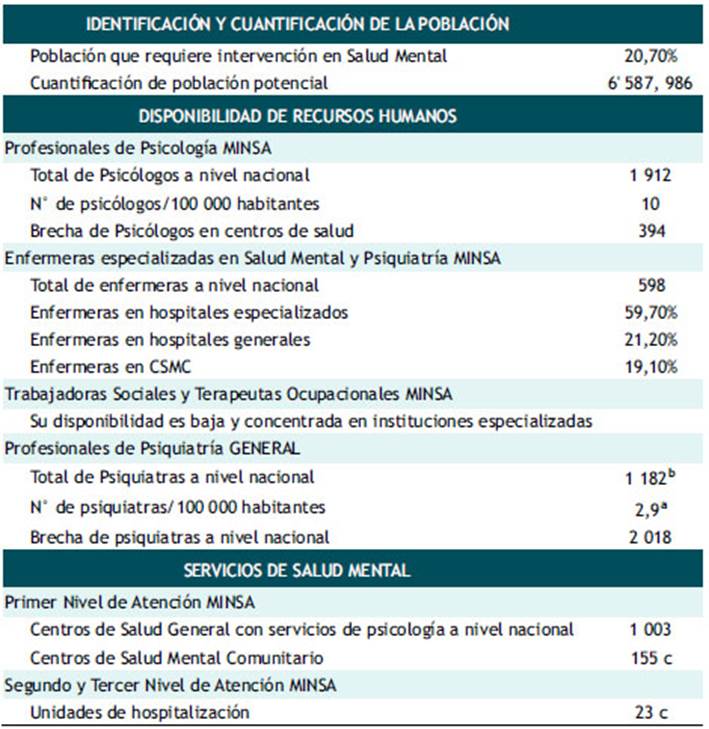 Clínicas comunitarias de salud mental