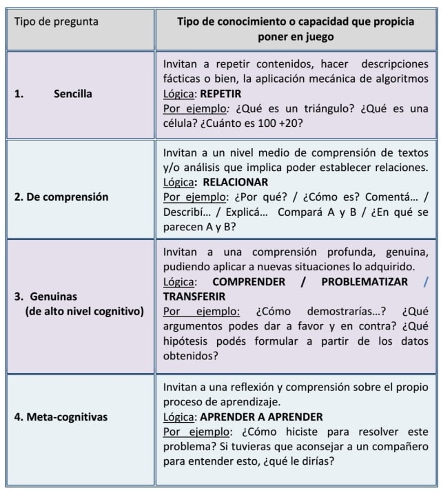 Relaciones auténticas y significativas