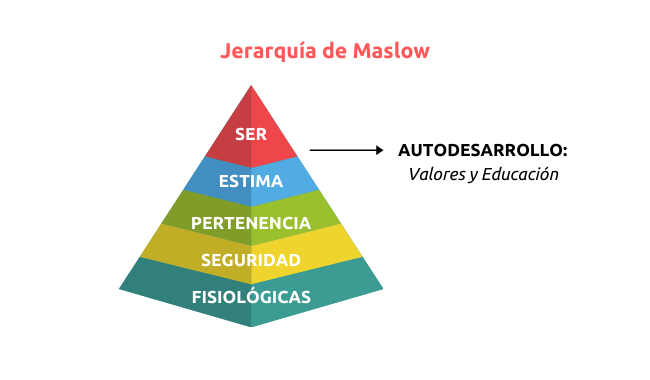 61b36a9ff7cd655d13603e15 piramide maslow superacion personal 1