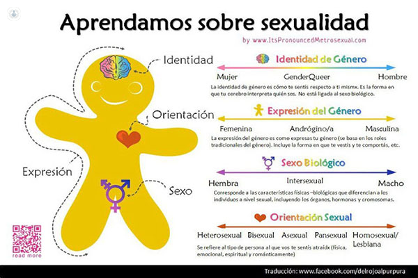 Diversidad y educación sexual