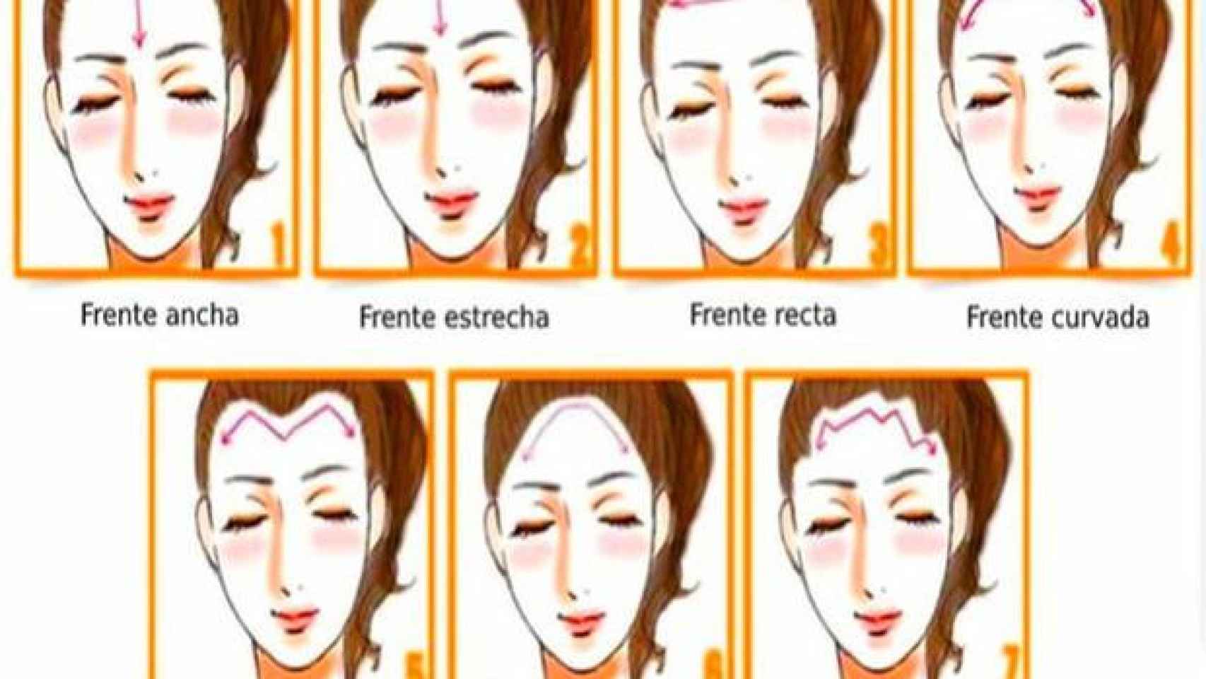 Rasgos faciales y test divertido