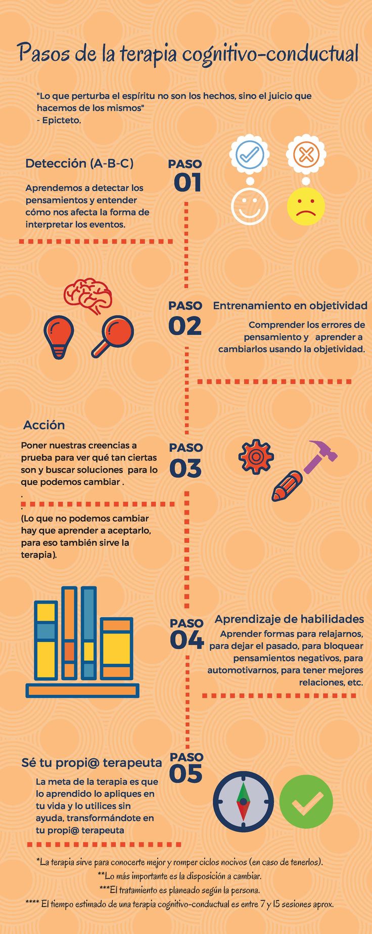 Terapia cognitivo-conductual en acción