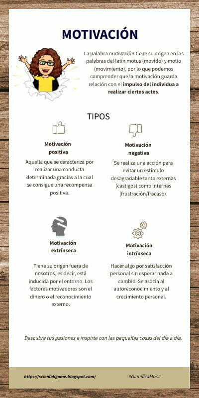 Motivación y pasiones personales