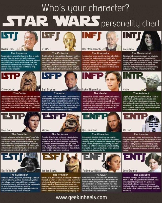 Test de personalidad Star Wars