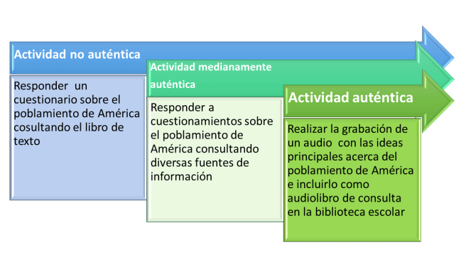 Actividades auténticas y enérgicas