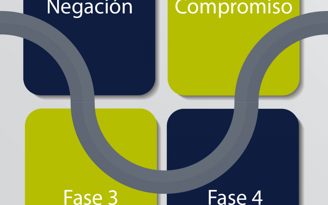 Adaptación y crecimiento con el cambio