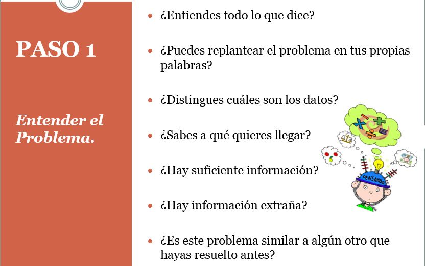 Estrategias de resolución de problemas