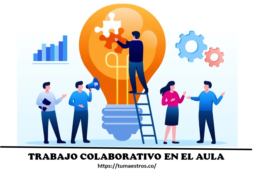 Equipo de trabajo colaborativo