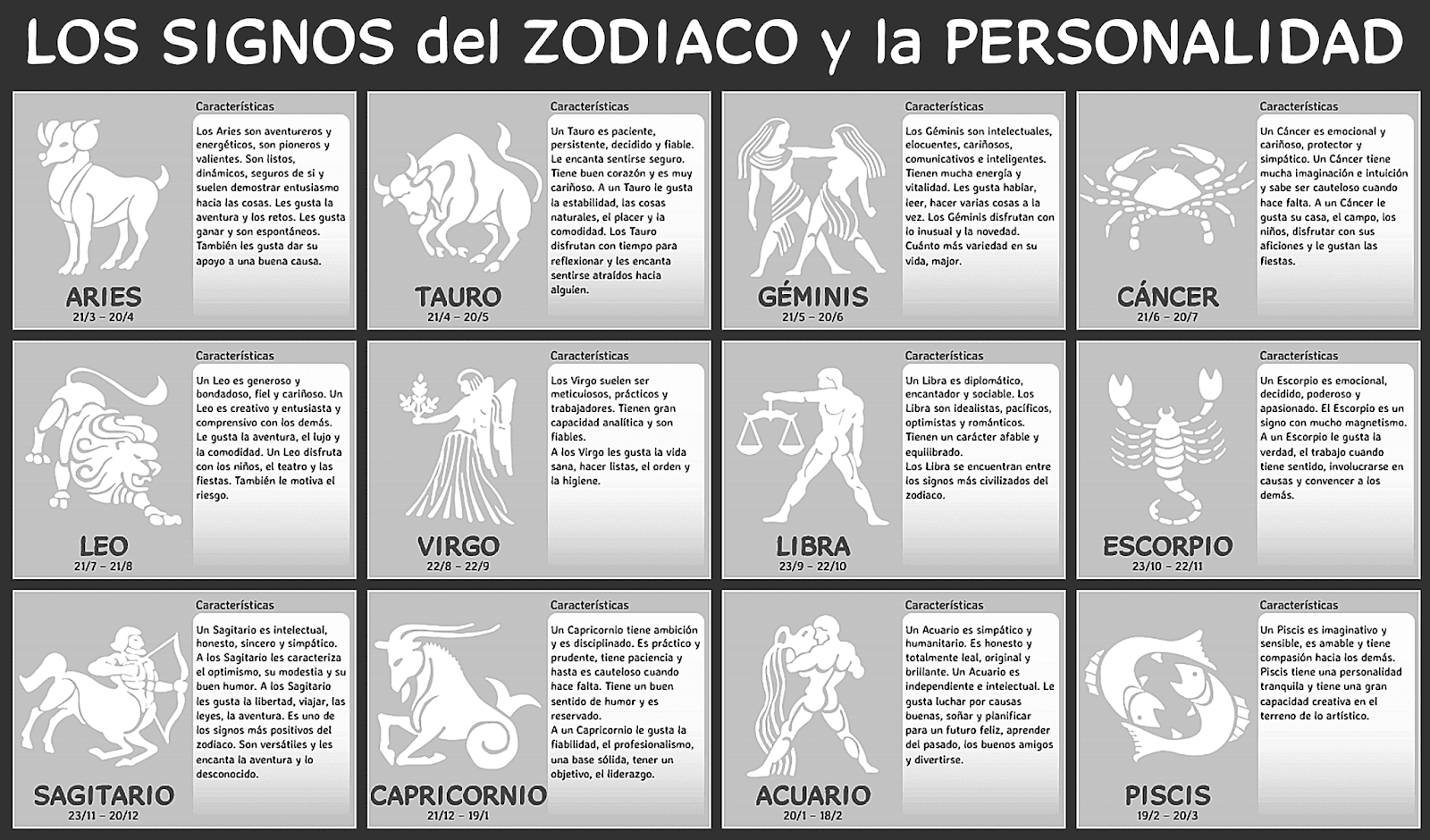 Signos del zodiaco y personalidad