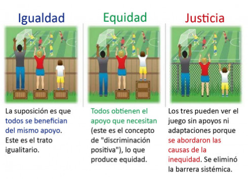 Justicia y equidad