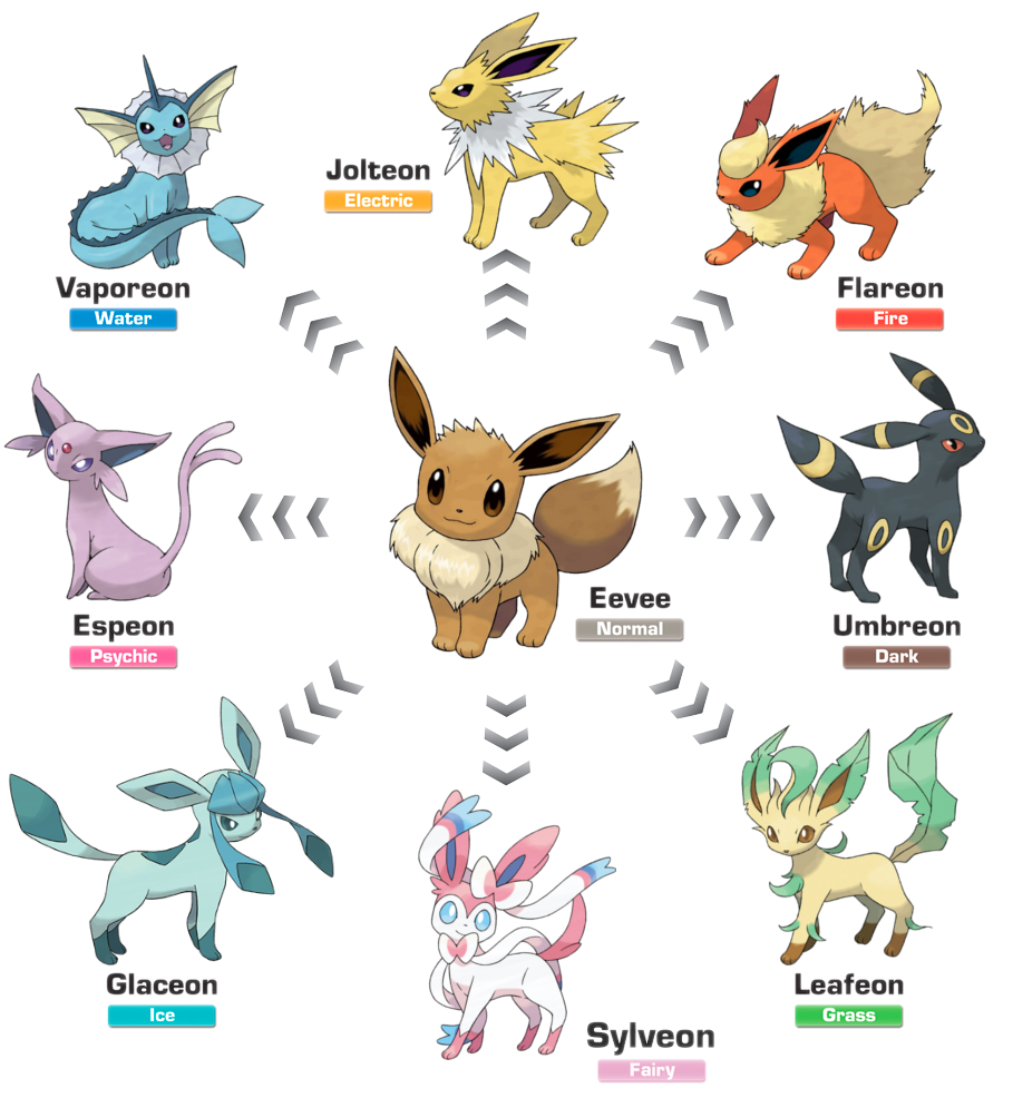 Leafeon en proceso de evolución