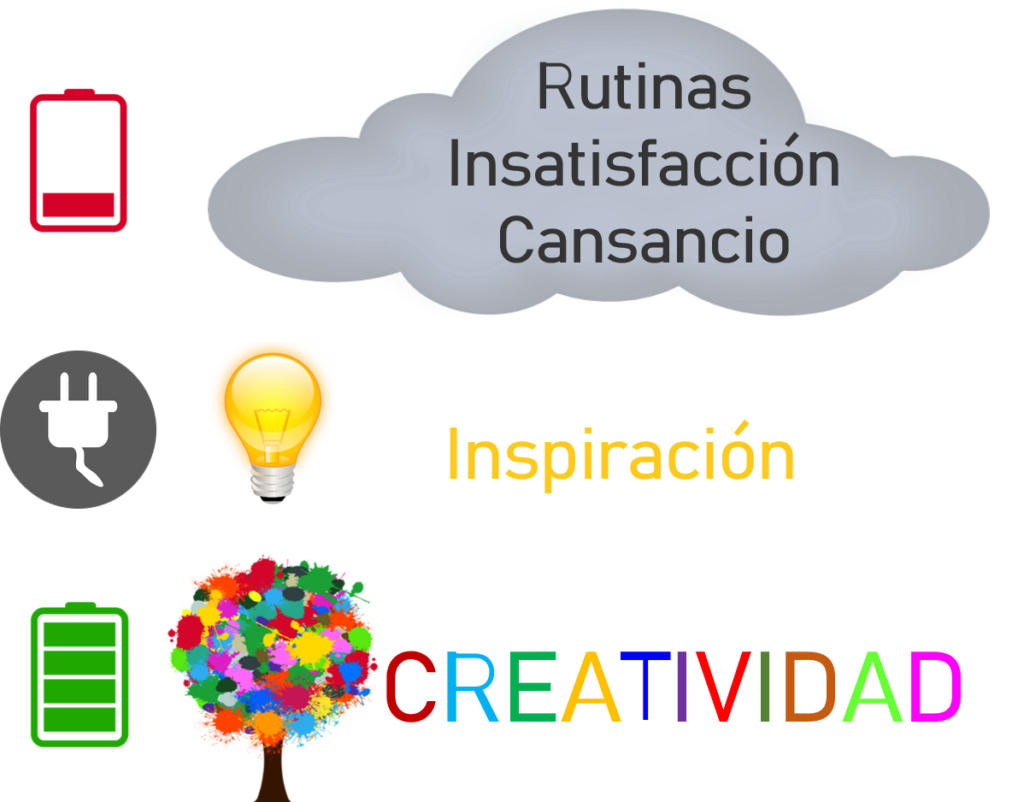 Inspiración en diversas fuentes