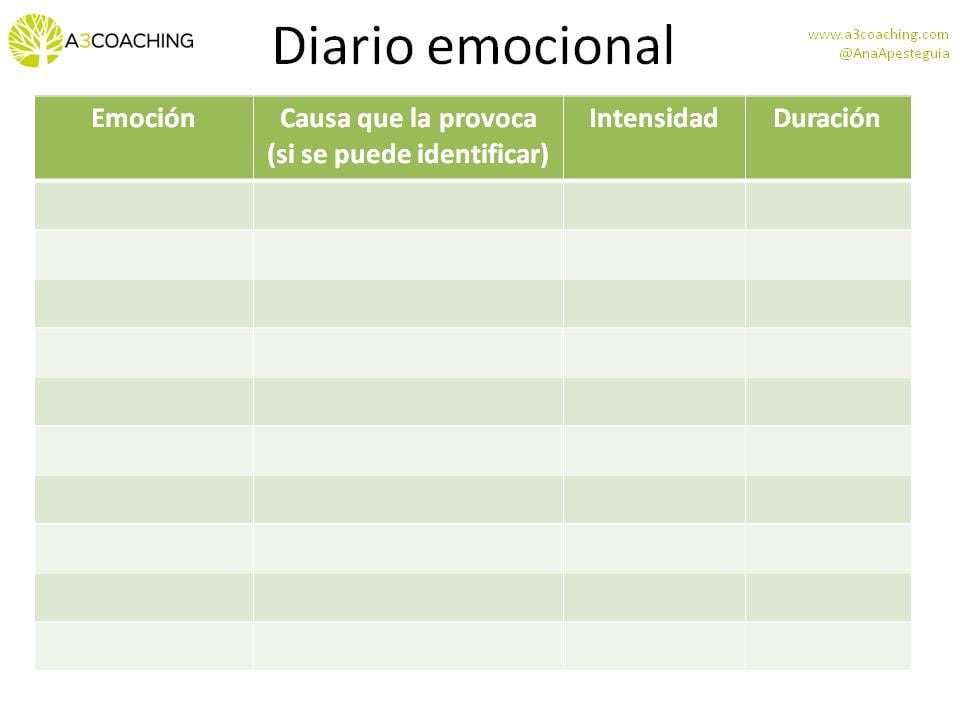 Diario de pensamientos y emociones