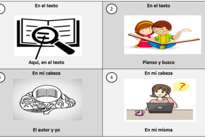 Descubre qué tan eres con este test sorprendente
