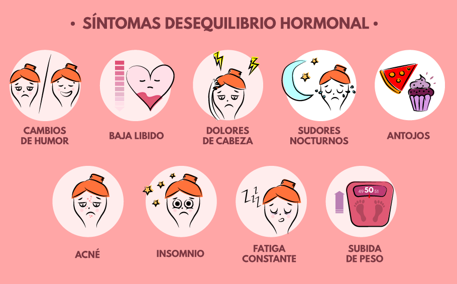 Hormonas y desequilibrios