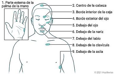 Tristeza y liberación emocional