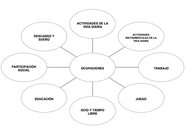 Actividades emocionantes y significativas