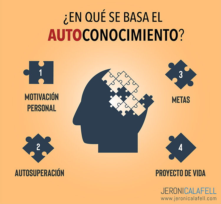 autoconocimiento infografia