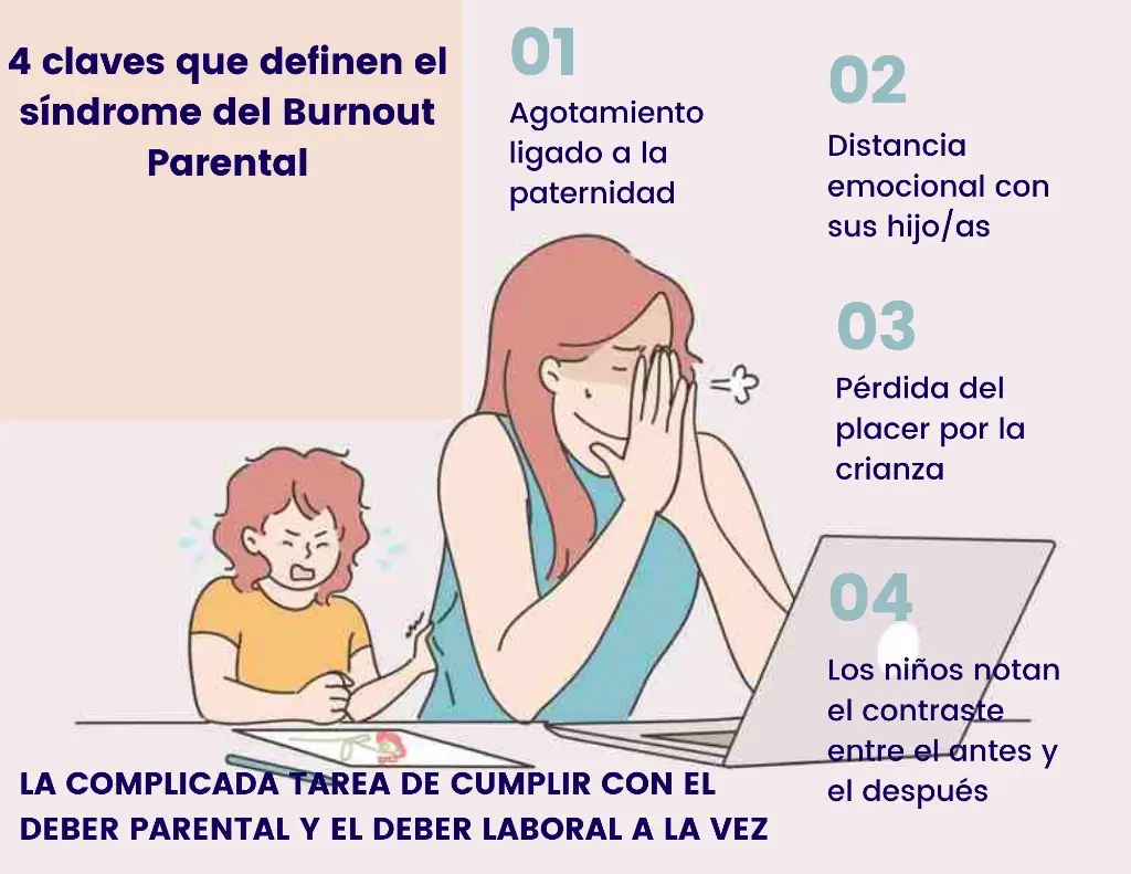 burnout parental 1