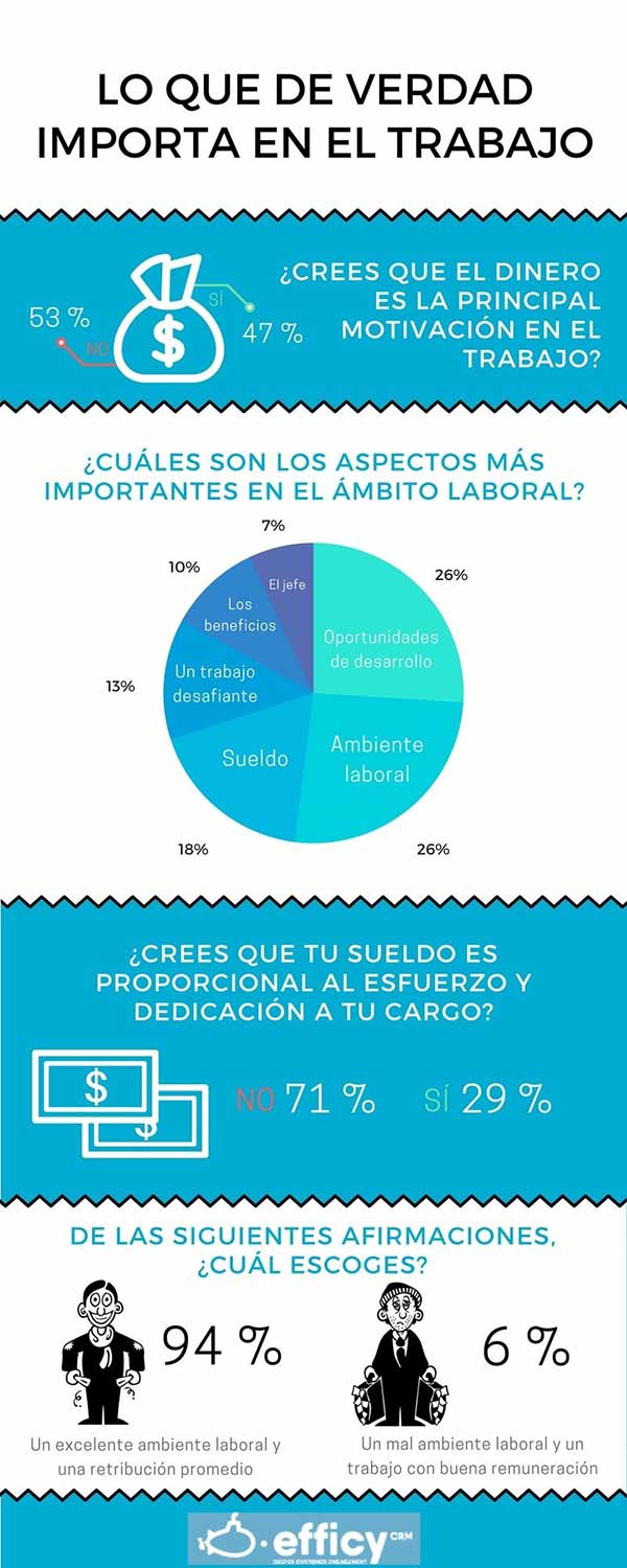 Ambiente de trabajo enfocado