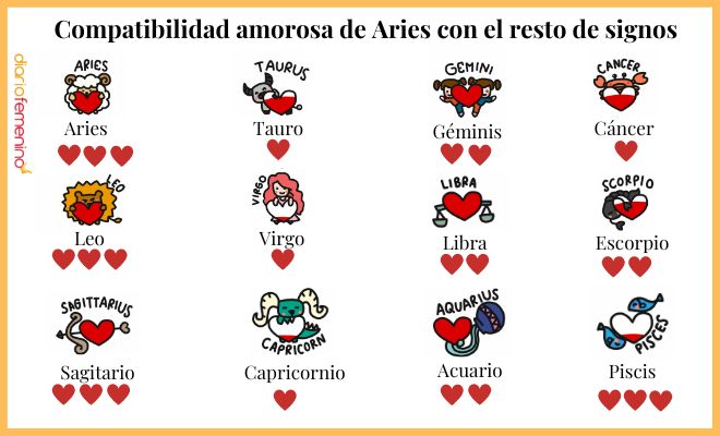 Signos del zodiaco y amor