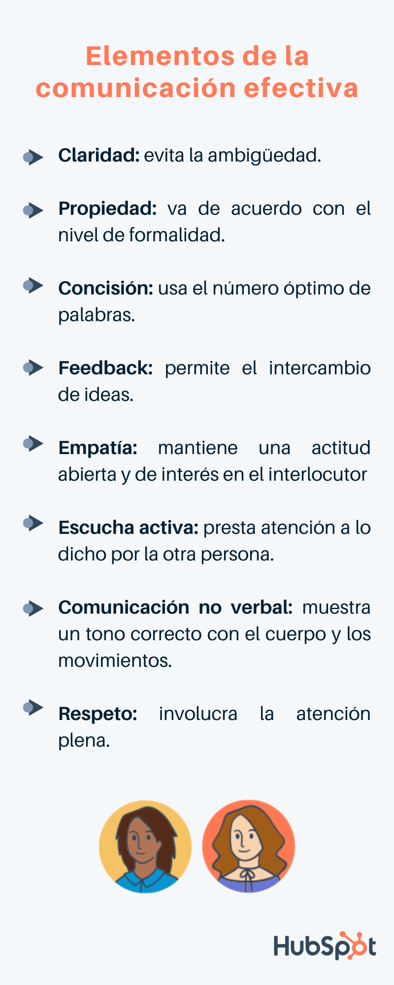 Habilidades de comunicación efectiva