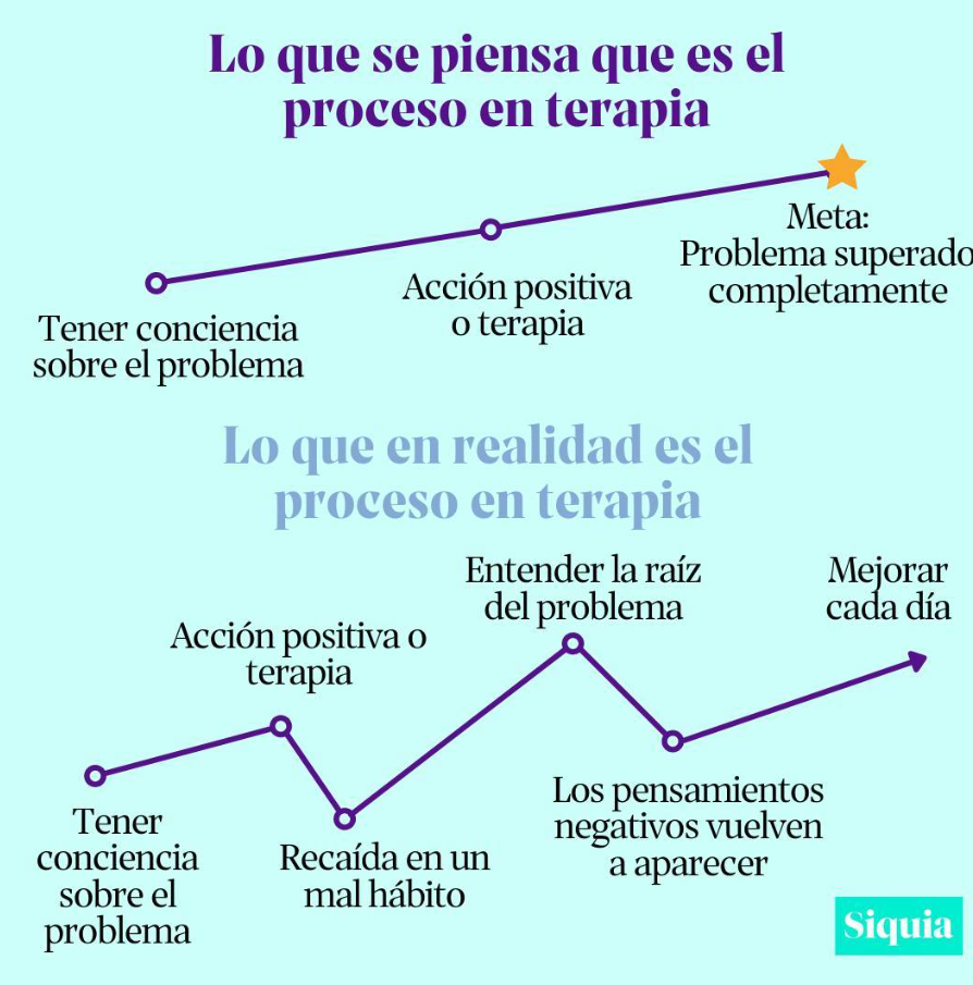 Terapia cognitivo-conductual en acción