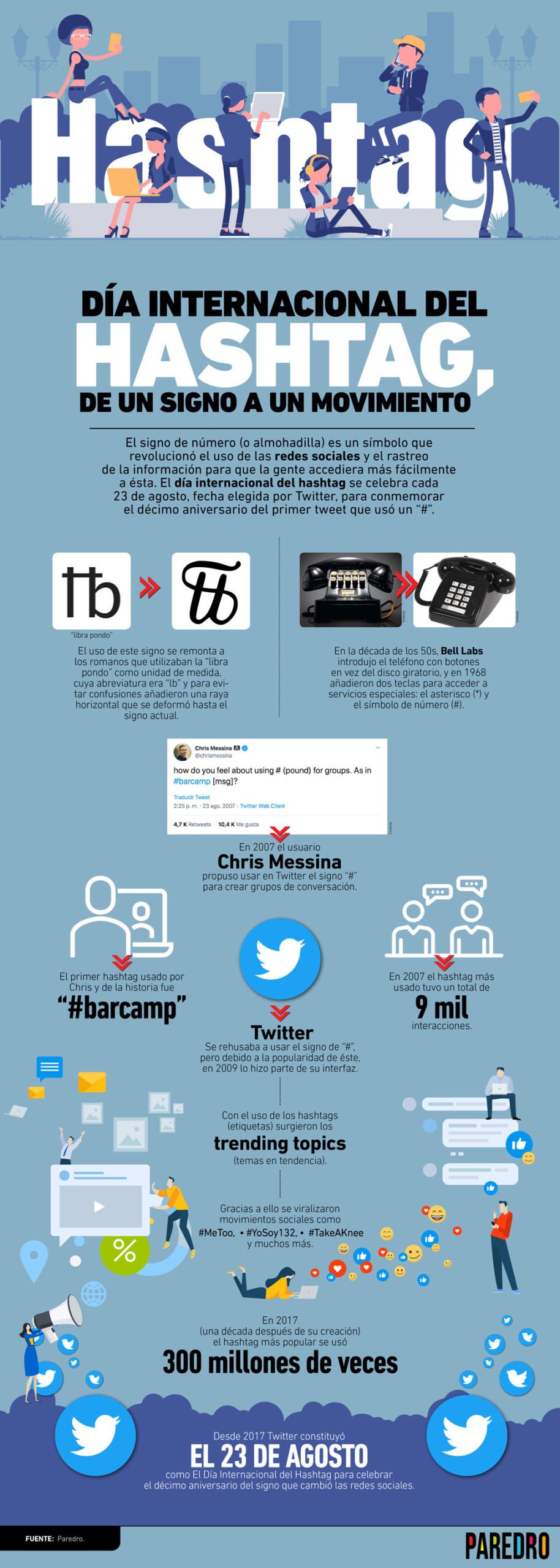 Hashtags relacionados con inteligencia emocional