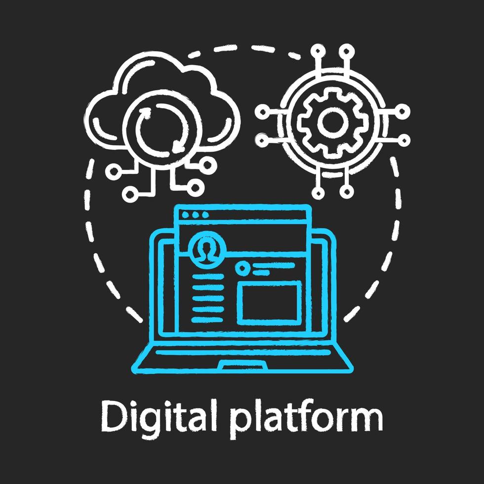 Plataforma de dibujo digital