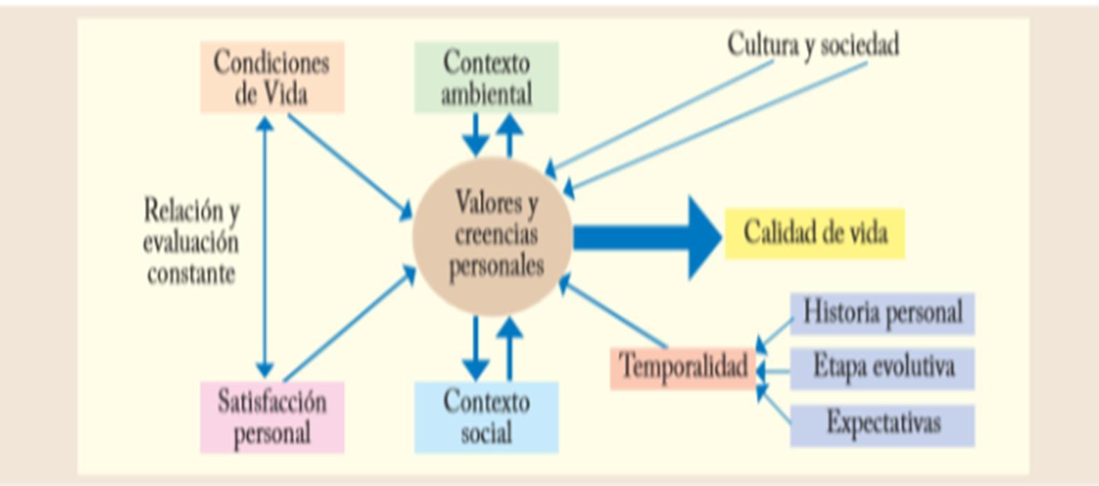 Valores y creencias personales