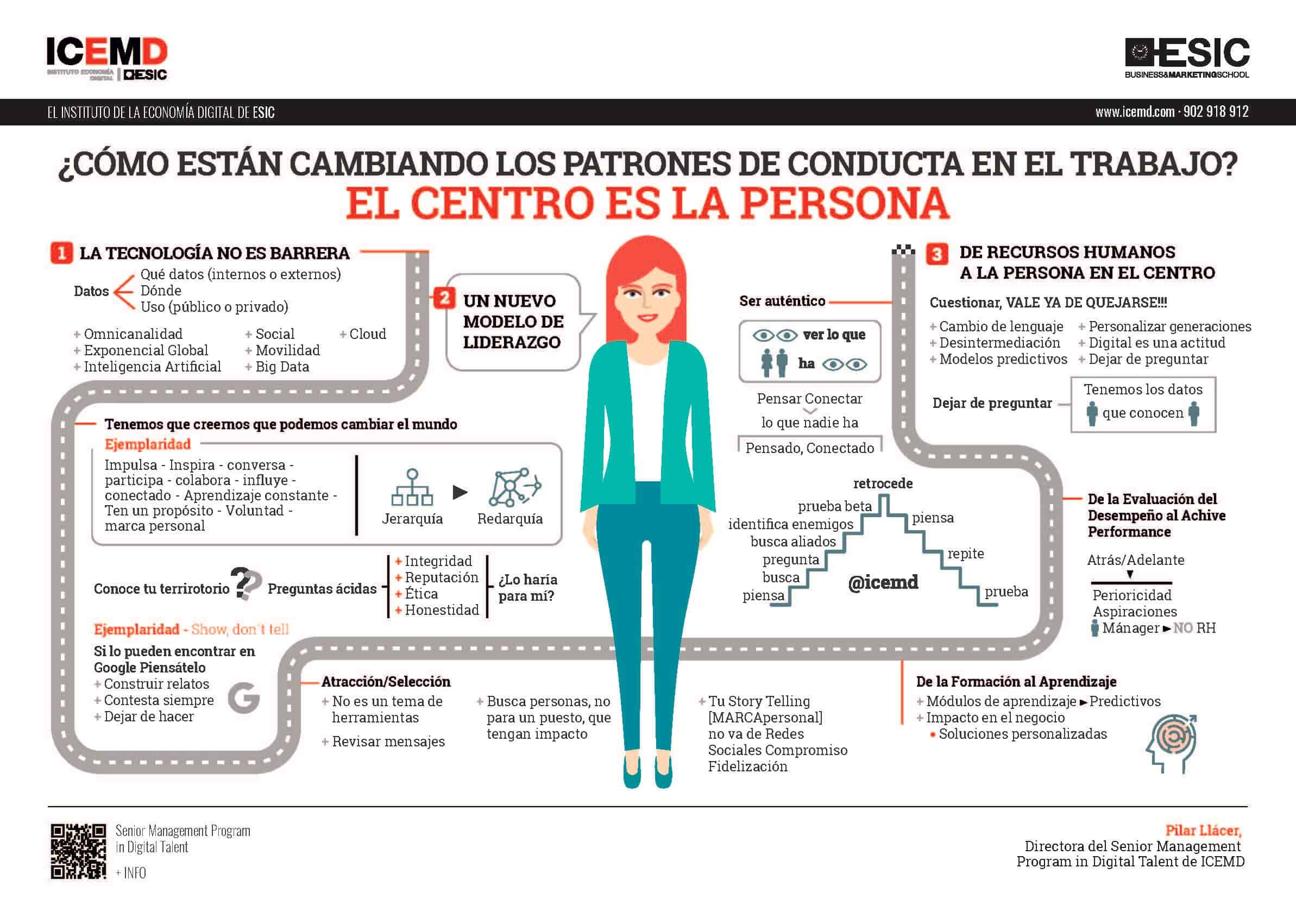 Patrones de comportamiento