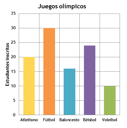 Gráficos y pictogramas explicativos