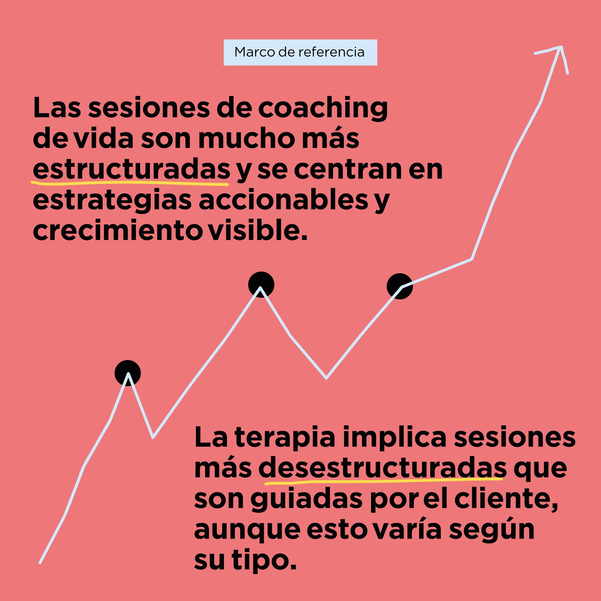 Terapia y coaching profesional