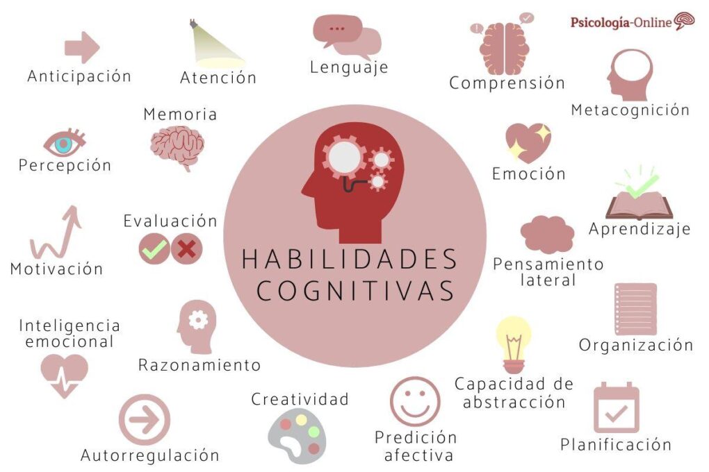 Habilidades cognitivas y pruebas psicológicas