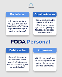 Fortalezas y debilidades personales