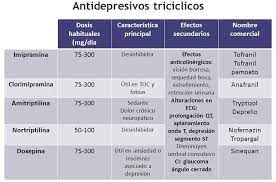 Medicamentos antidepresivos en uso