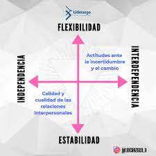 Relaciones interpersonales y estabilidad