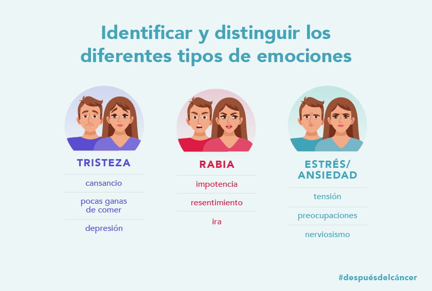 Emociones y preocupaciones relacionadas