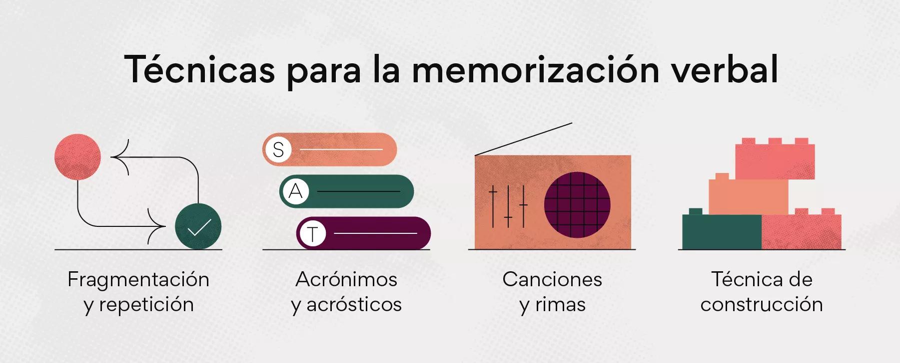 Método de memorización visual