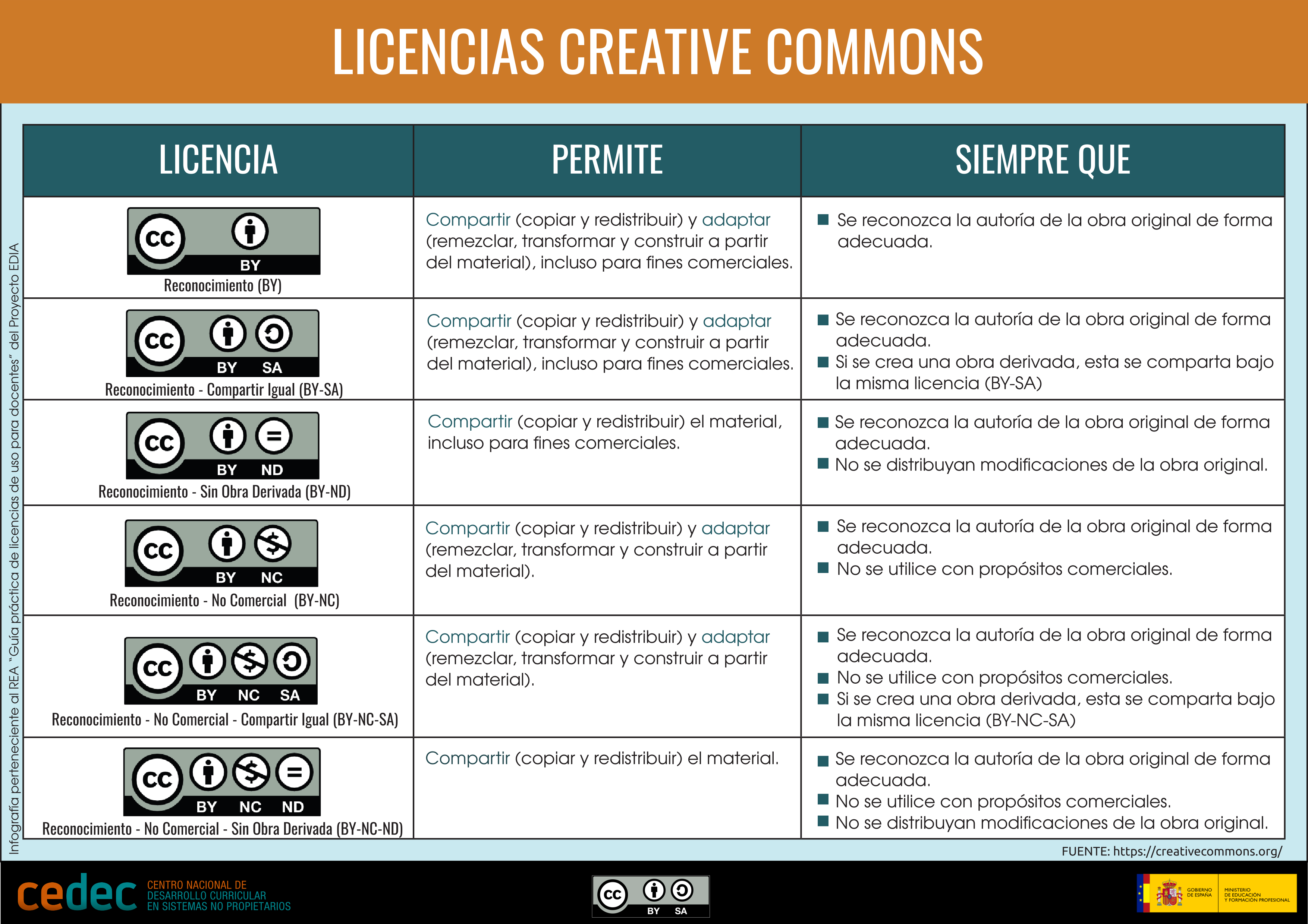 Licencias de imágenes