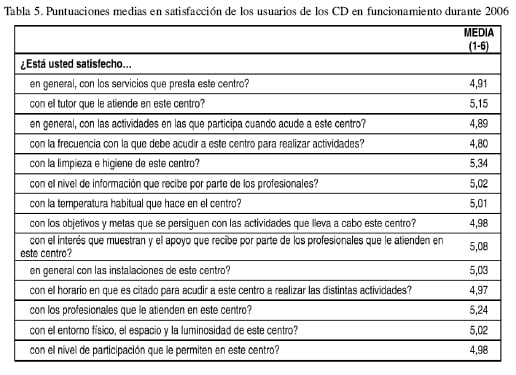 Evaluación de trastornos mentales