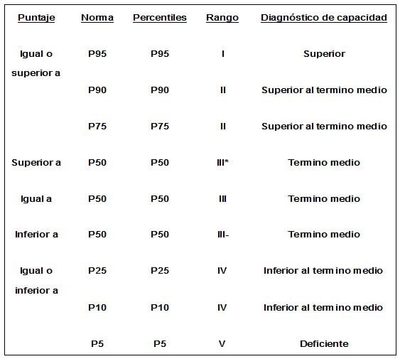 Resultados de las pruebas psicológicas