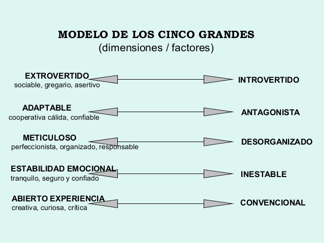 Rasgos de personalidad